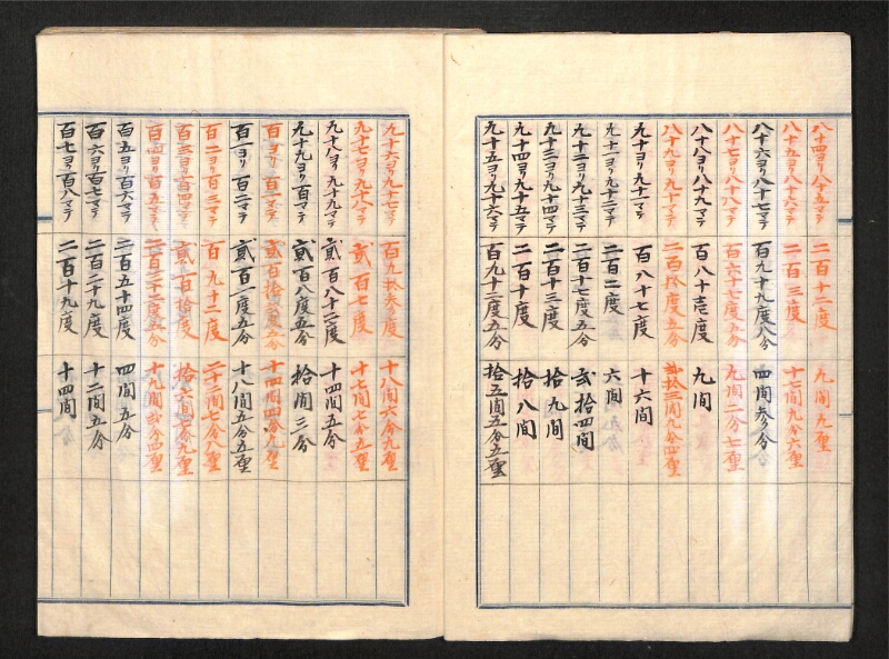 深見区有文書0390 - ページ 6