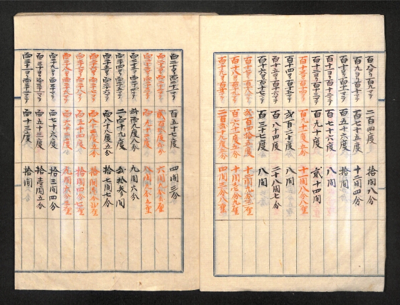 深見区有文書0390 - ページ 7