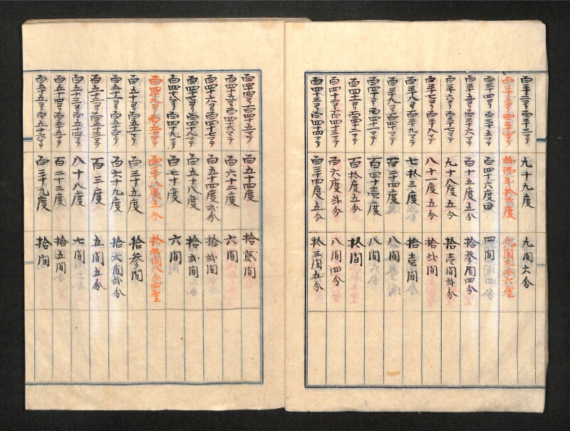 深見区有文書0390 - ページ 8