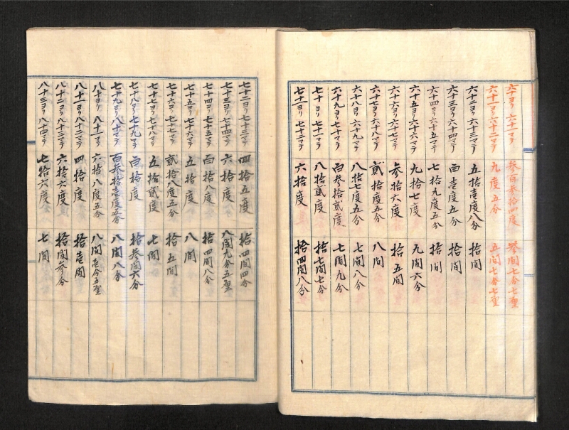 深見区有文書0390 - ページ 27