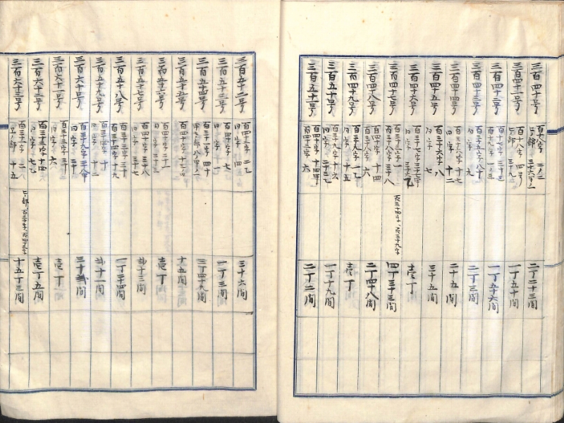 深見区有文書0400 - ページ 21