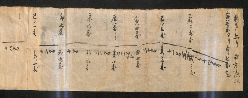 深見区有文書0402 - ページ 2