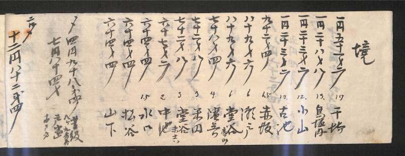 深見区有文書0410 - ページ 3