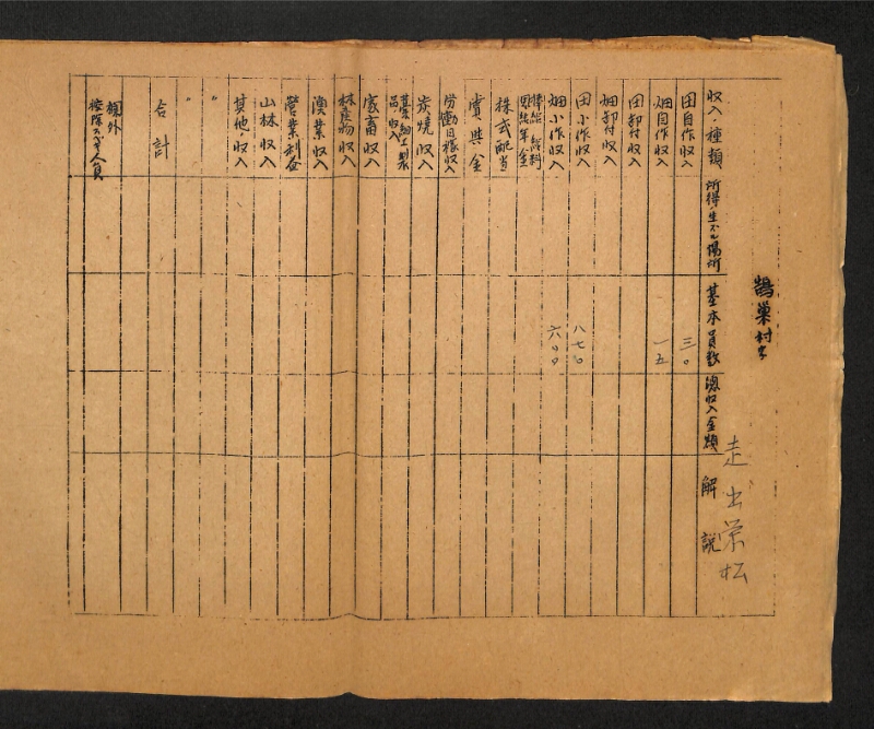深見区有文書0413 - ページ 9