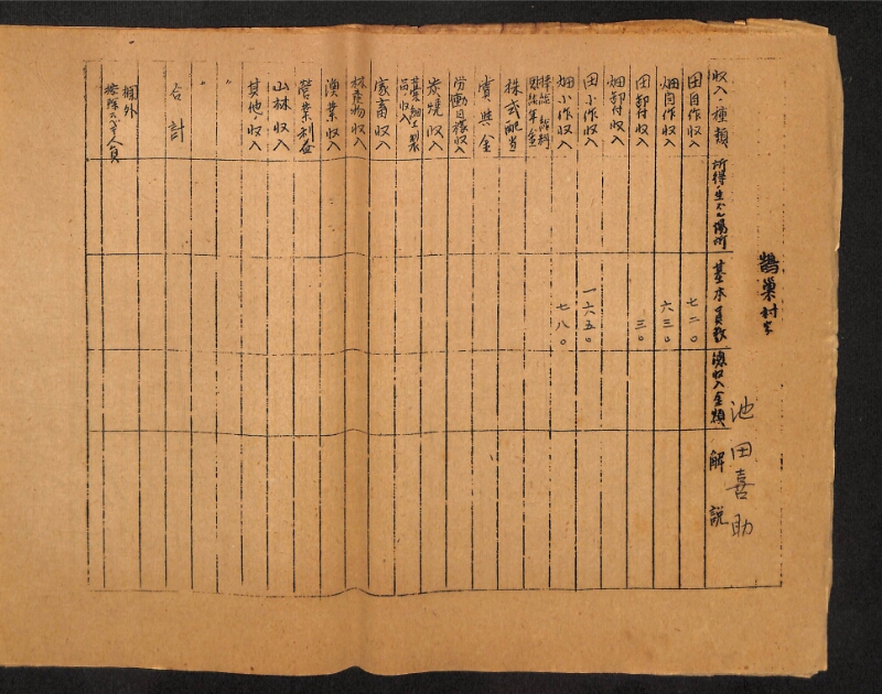 深見区有文書0413 - ページ 15