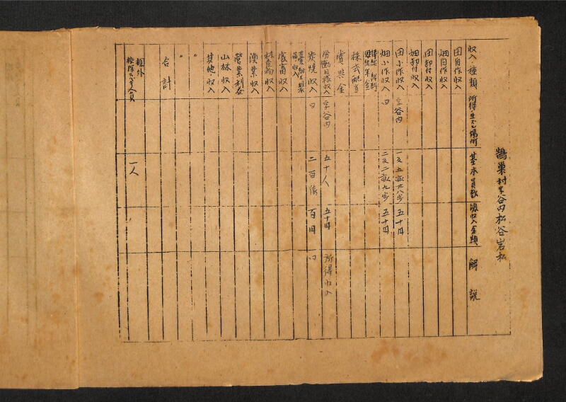 深見区有文書0415 - ページ 3