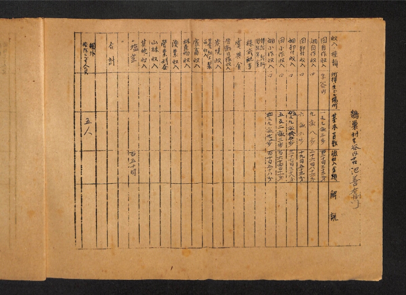 深見区有文書0415 - ページ 5