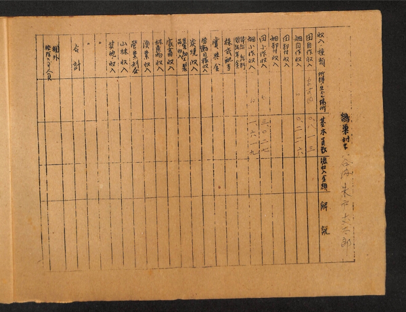 深見区有文書0416 - ページ 5