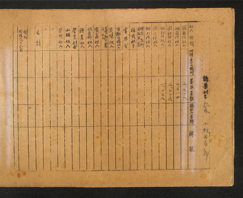 深見区有文書0418 - ページ 3