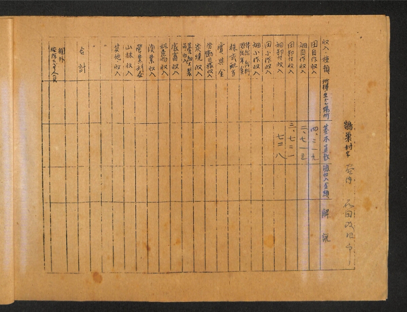 深見区有文書0418 - ページ 7