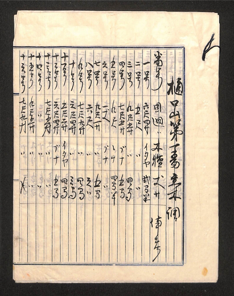 深見区有文書0522 - ページ 1