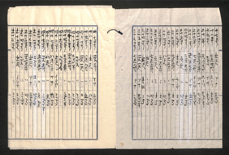 深見区有文書0522 - ページ 2