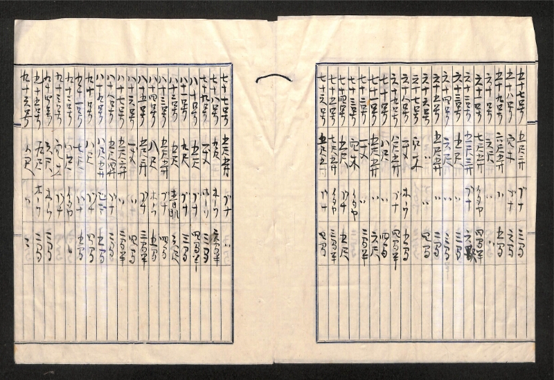 深見区有文書0522 - ページ 3