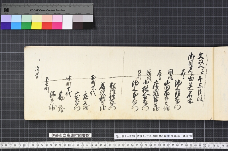 町役人丁代御用達名前（書） - ページ 17