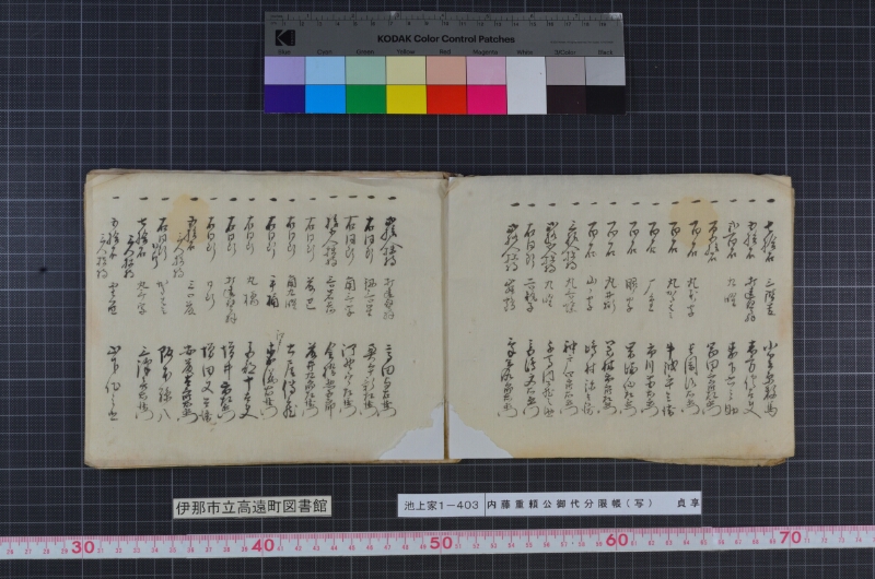 内藤重頼公御代分限帳（写） - ページ 4