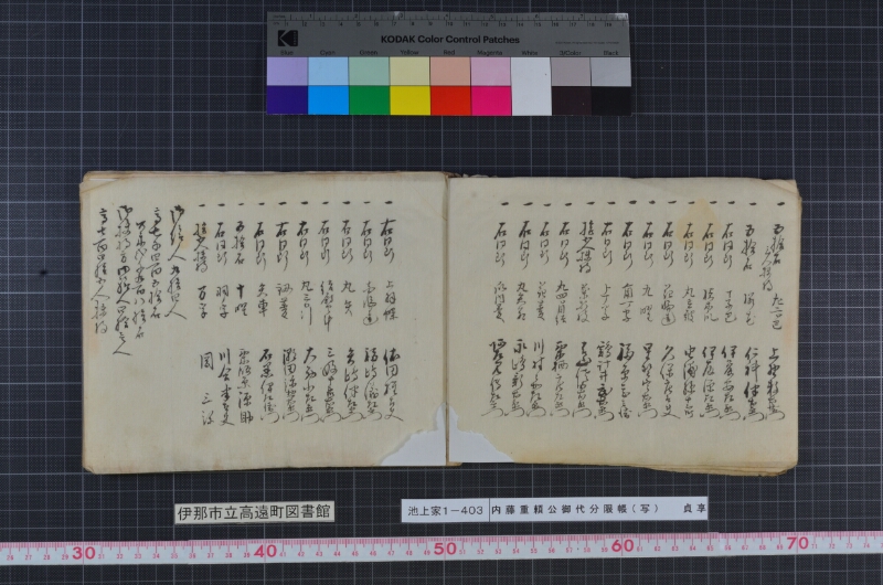 内藤重頼公御代分限帳（写） - ページ 5