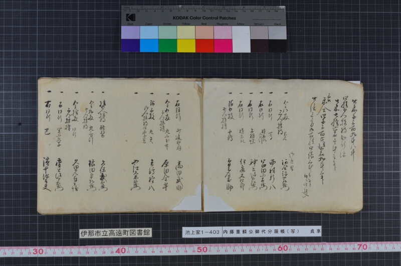 内藤重頼公御代分限帳（写） - ページ 6