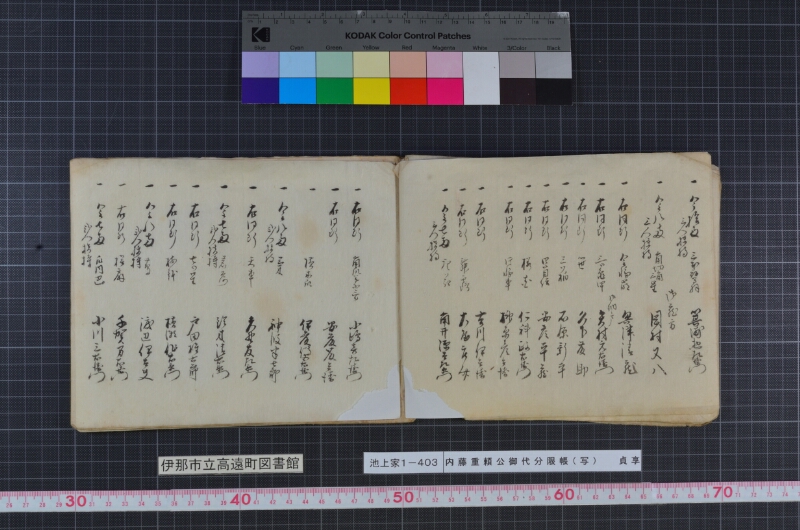 内藤重頼公御代分限帳（写） - ページ 7