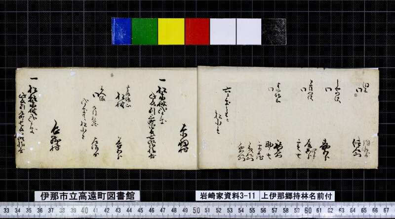 上伊那郷持林名前付 - ページ 2
