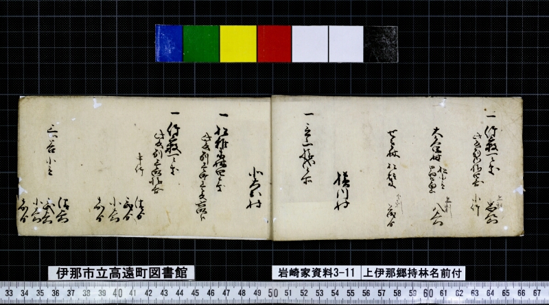 上伊那郷持林名前付 - ページ 3