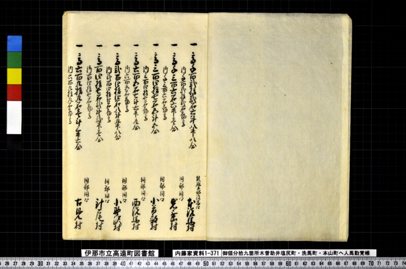 御領分拾九箇村木曽助并塩尻町・洗馬町・本山町へ人馬勤覚帳 - ページ 2