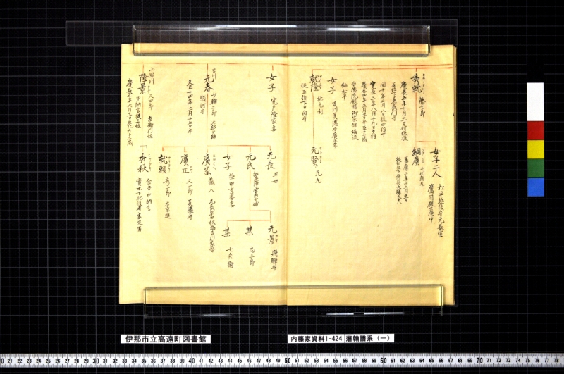 藩翰譜系（一） - ページ 6