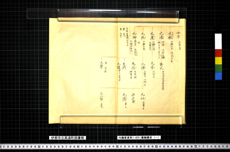 藩翰譜系（一） - ページ 7