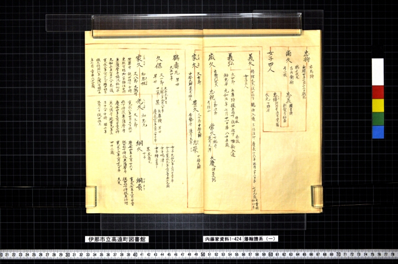 藩翰譜系（一） - ページ 10
