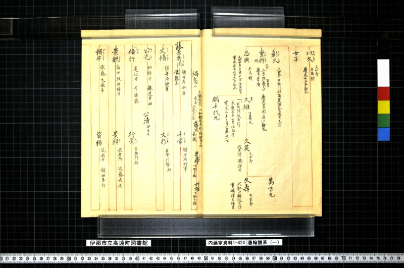 藩翰譜系（一） - ページ 12