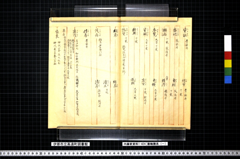 藩翰譜系（一） - ページ 13