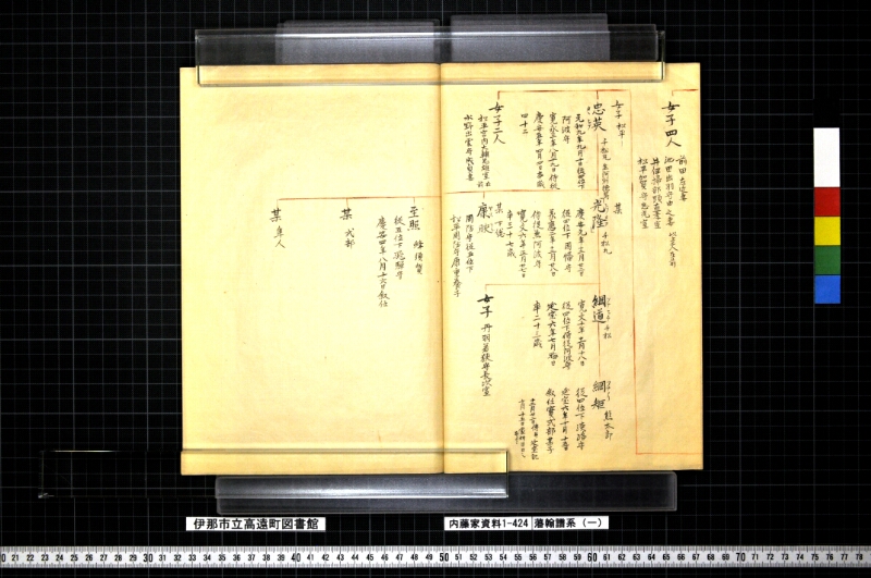 藩翰譜系（一） - ページ 16