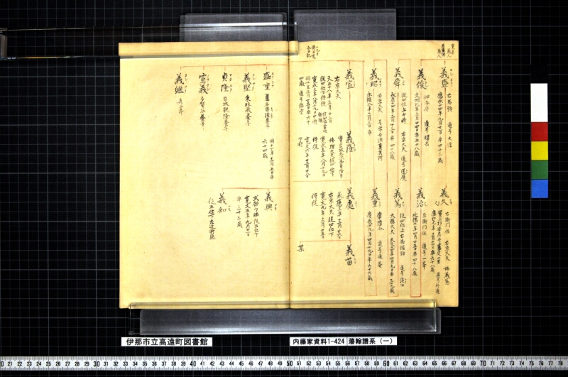 藩翰譜系（一） - ページ 19