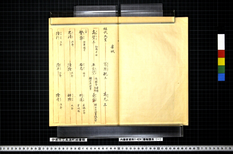 藩翰譜系（一） - ページ 20