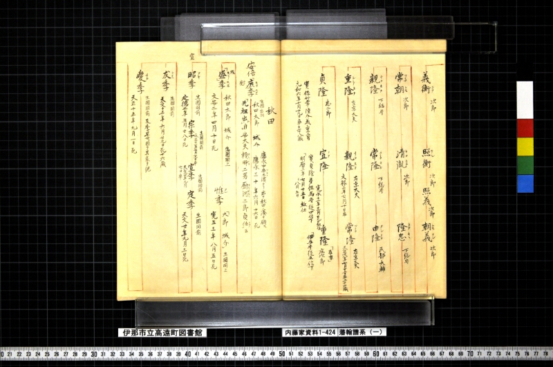 藩翰譜系（一） - ページ 21