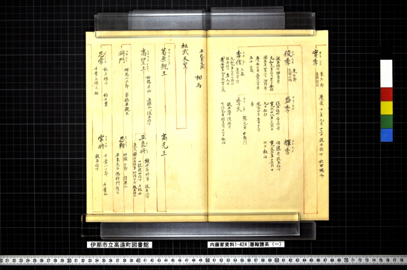 藩翰譜系（一） - ページ 22