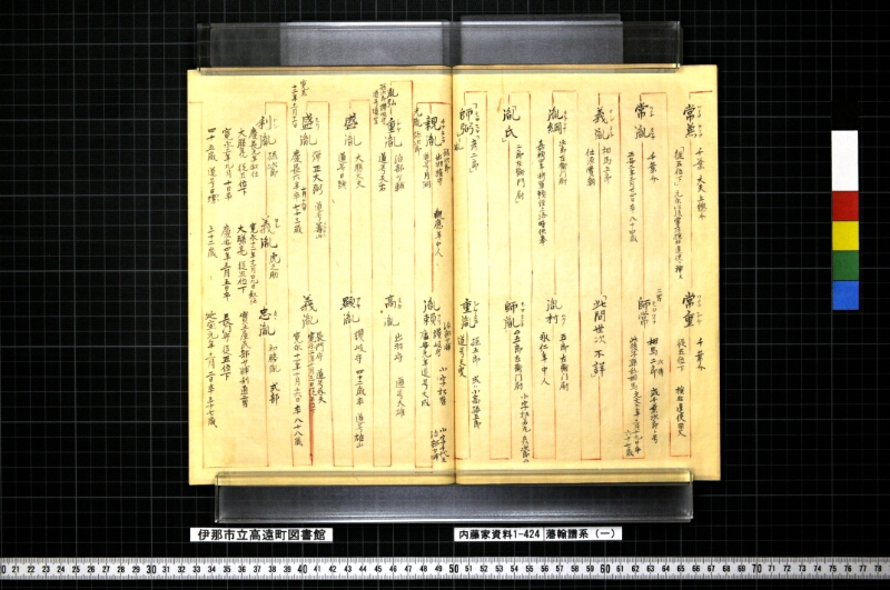 藩翰譜系（一） - ページ 23