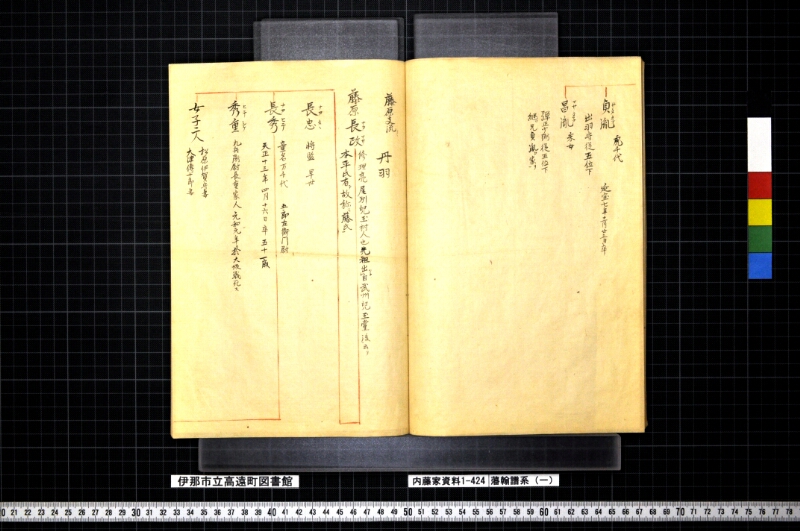 藩翰譜系（一） - ページ 24