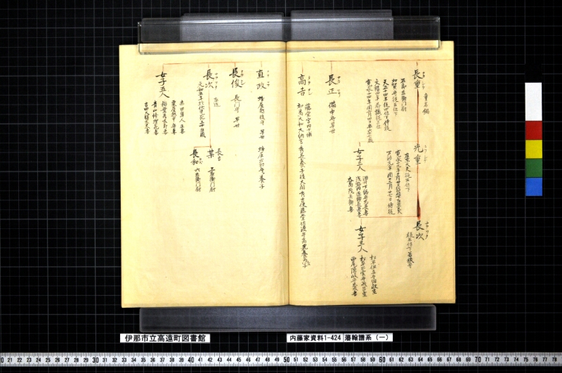 藩翰譜系（一） - ページ 25