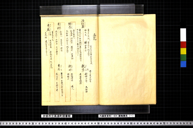 藩翰譜系（一） - ページ 26