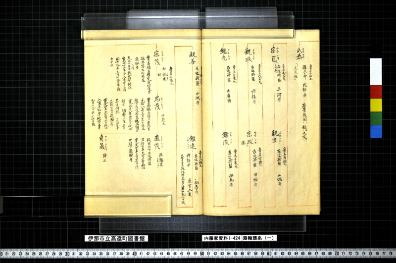 藩翰譜系（一） - ページ 27
