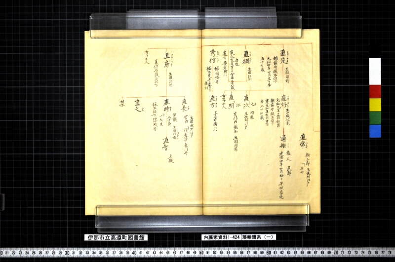 藩翰譜系（一） - ページ 29