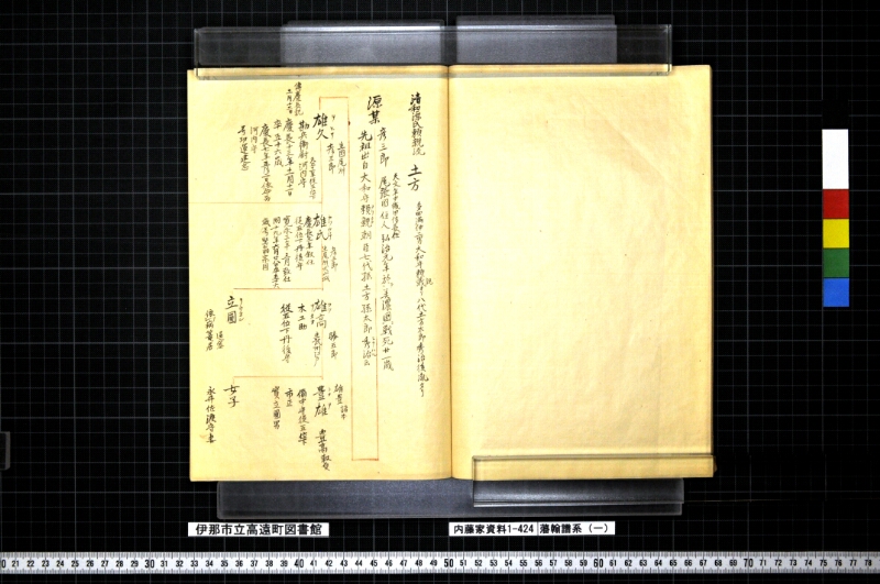 藩翰譜系（一） - ページ 30