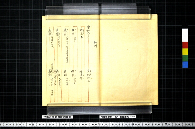 藩翰譜系（一） - ページ 34