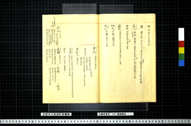 藩翰譜系（一） - ページ 40