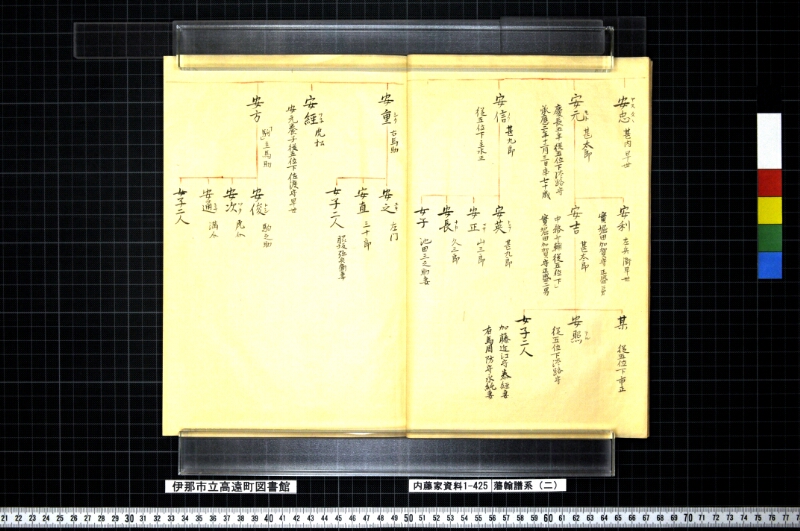 藩翰譜系（二） - ページ 8