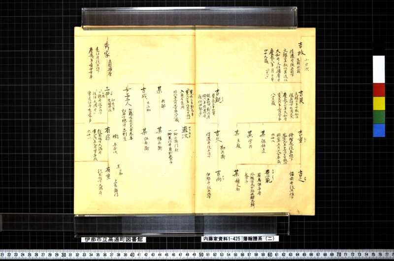 藩翰譜系（二） - ページ 10