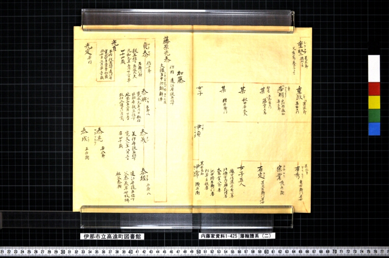 藩翰譜系（二） - ページ 11