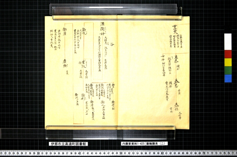 藩翰譜系（二） - ページ 12