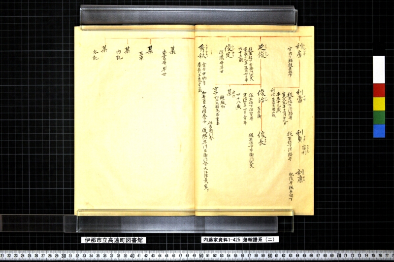 藩翰譜系（二） - ページ 14