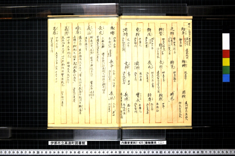 藩翰譜系（二） - ページ 16